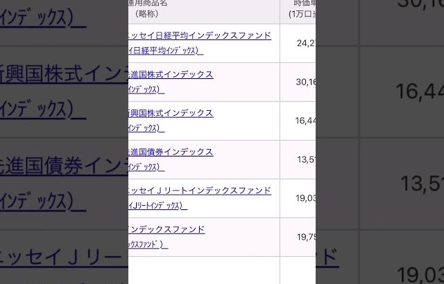 【大損する人の特徴】iDeCo[毎月2万3千]10月2日資産状況#インデックス投資 #株式投資 #積立投資 #個別株 #ideco