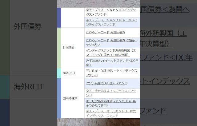 【大損する人の特徴】楽天でiDeCo（イデコ）始めてみた